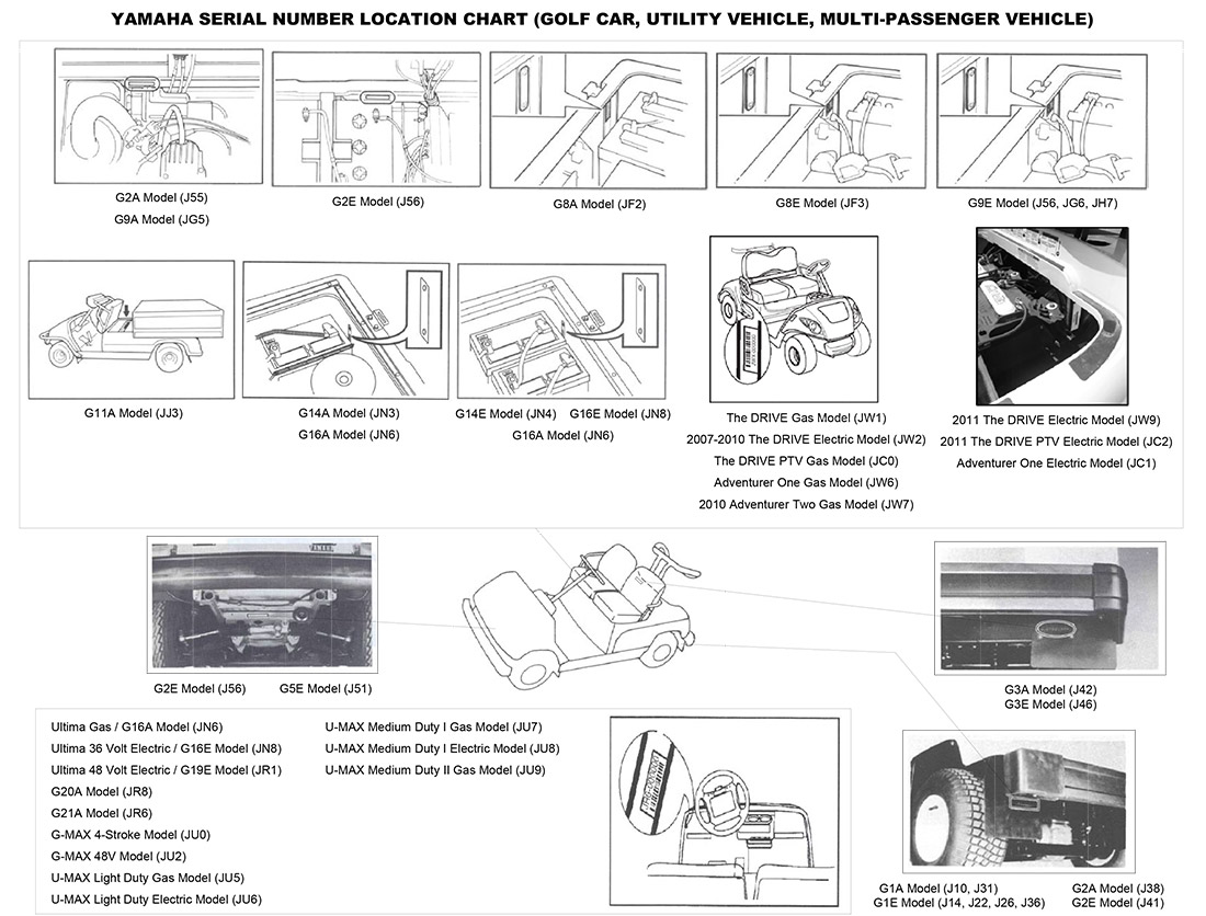 Golf Cart Parts and Accessories - Harris Golf Car yamaha g8 gas wiring diagram 